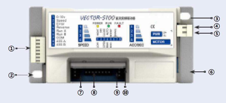 DC モーター ドライブ ローラー ドライバー カード S100 のレイアウト