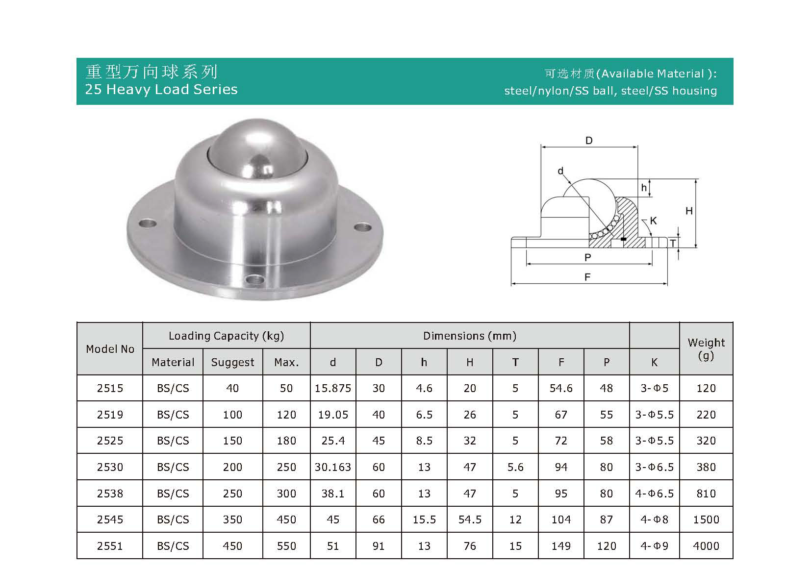 スタッフシリーズボール転送ユニット