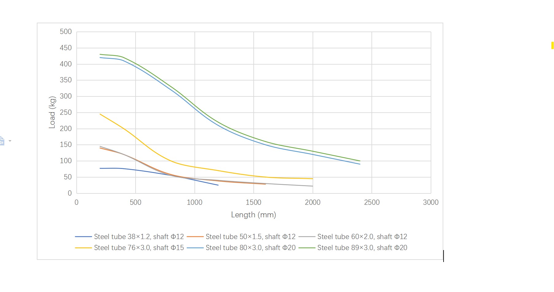 R1800 コンベアローラー ルーズマウント耐荷重