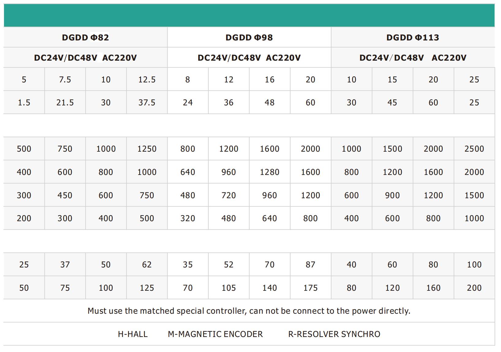 DGDD直接電流モーター駆動ローラー仕様2