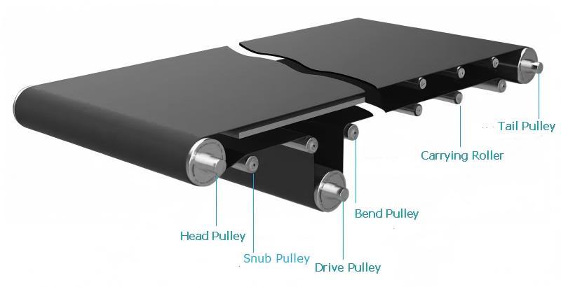 ベルトコンベア各種ローラー