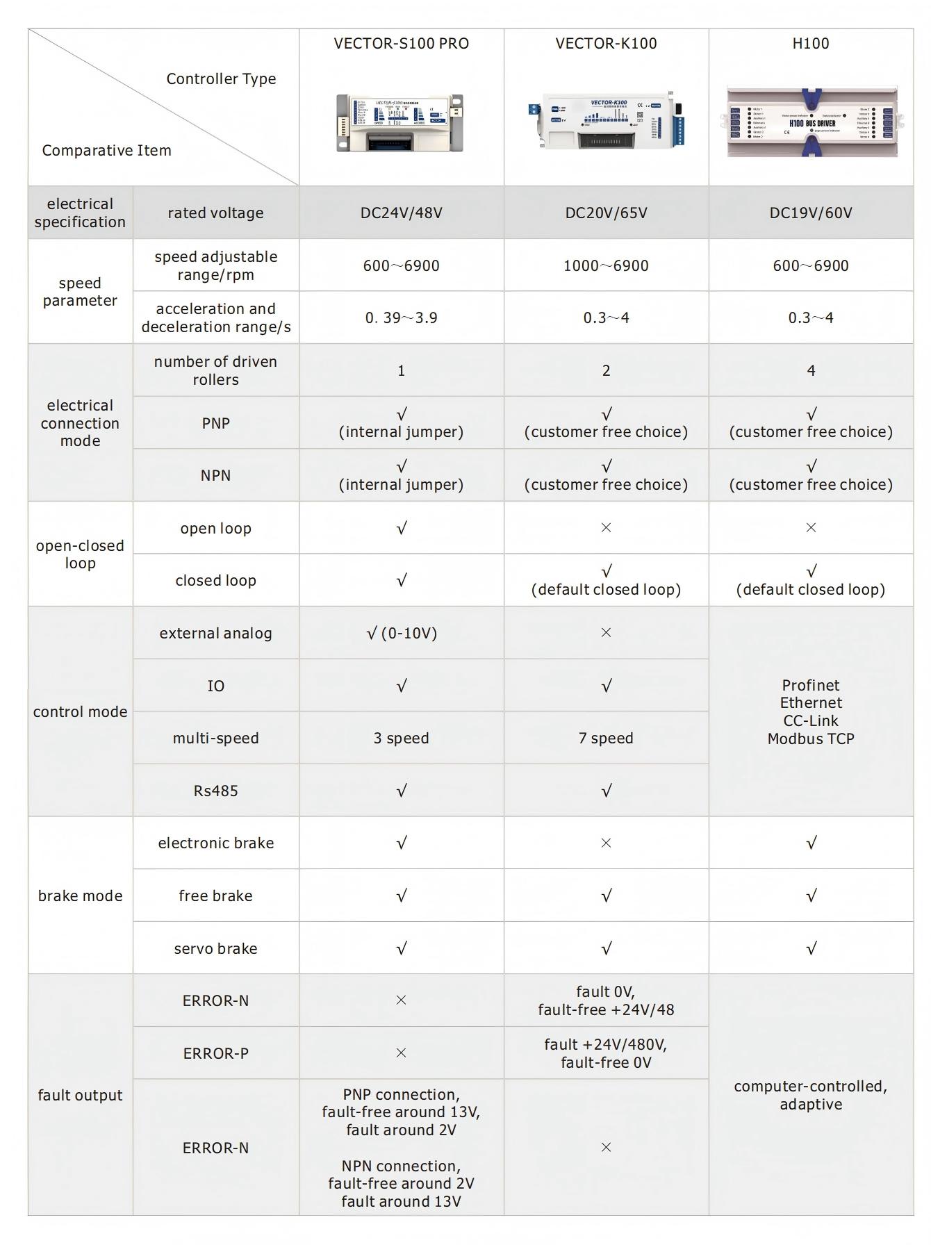 DCモーター駆動ローラーインテリジェントコントローラーカード