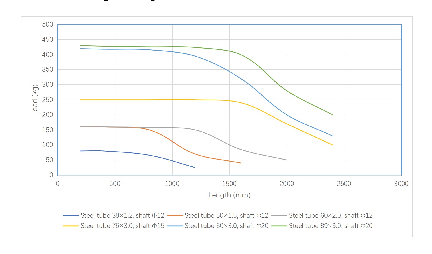 R1800 コンベアローラーネジマウント耐荷重