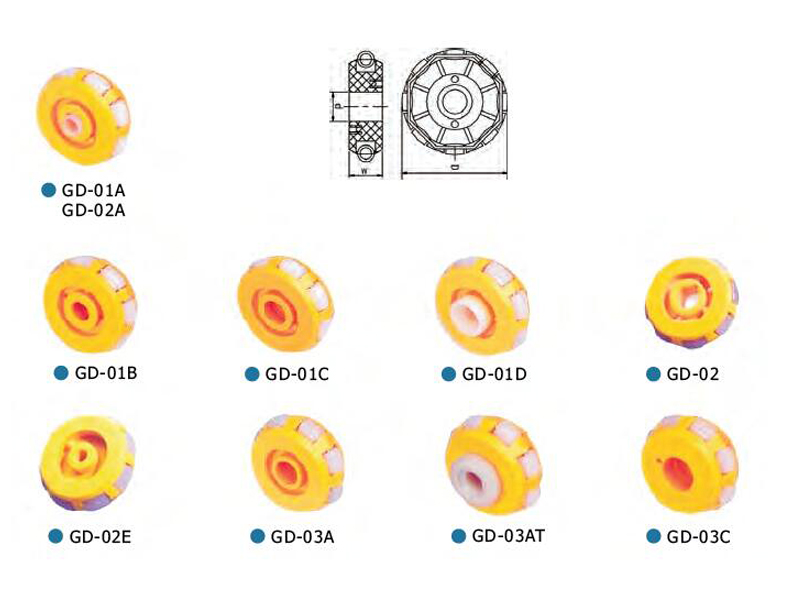 GDシリーズスケートホイール