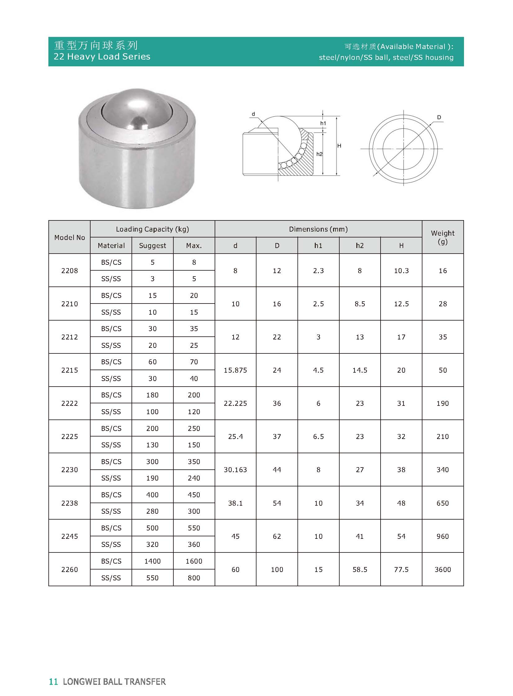 プレーンドロップインボール転送ユニット
