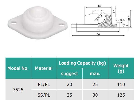 フランジ固定プラスチックボール転送ユニット 