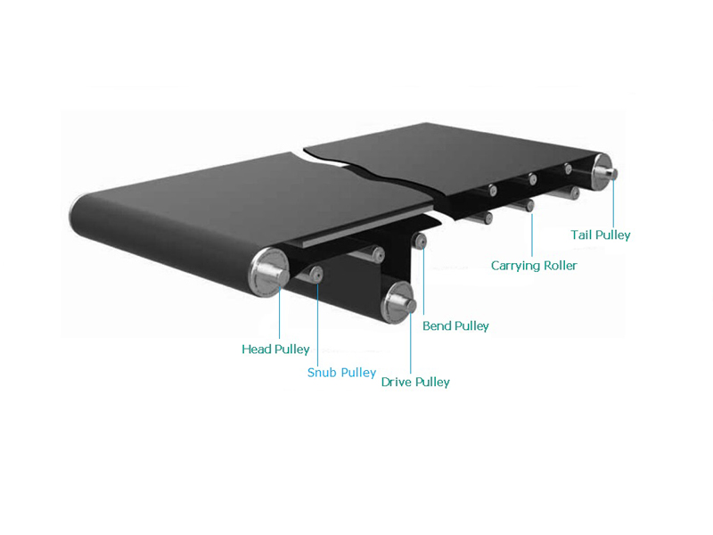 ベルトコンベアプーリーローラー