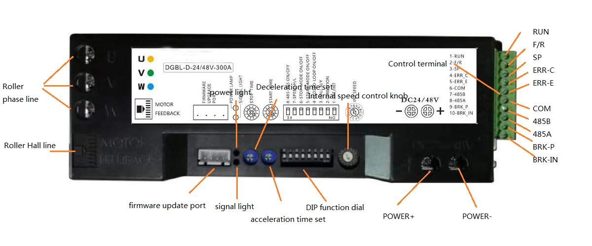 DC motor driven roller control card