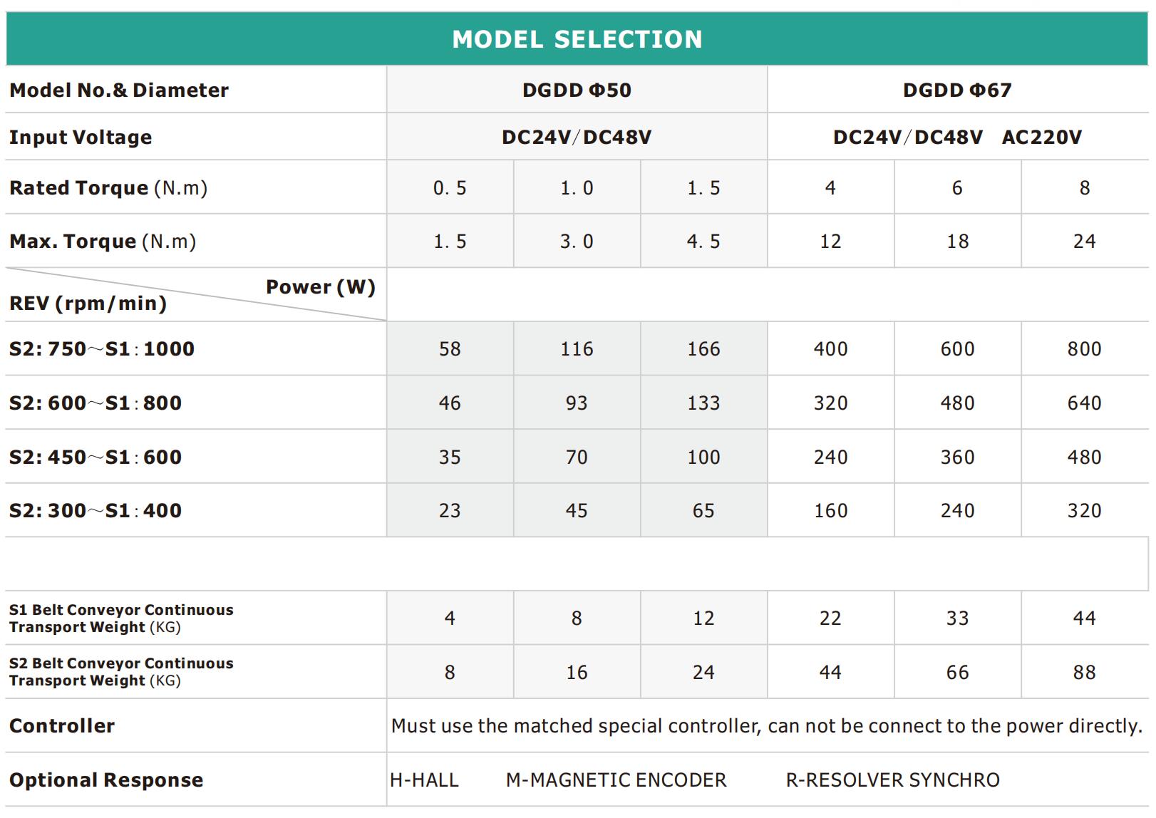 DGDD直接電流モーター駆動ローラー仕様1